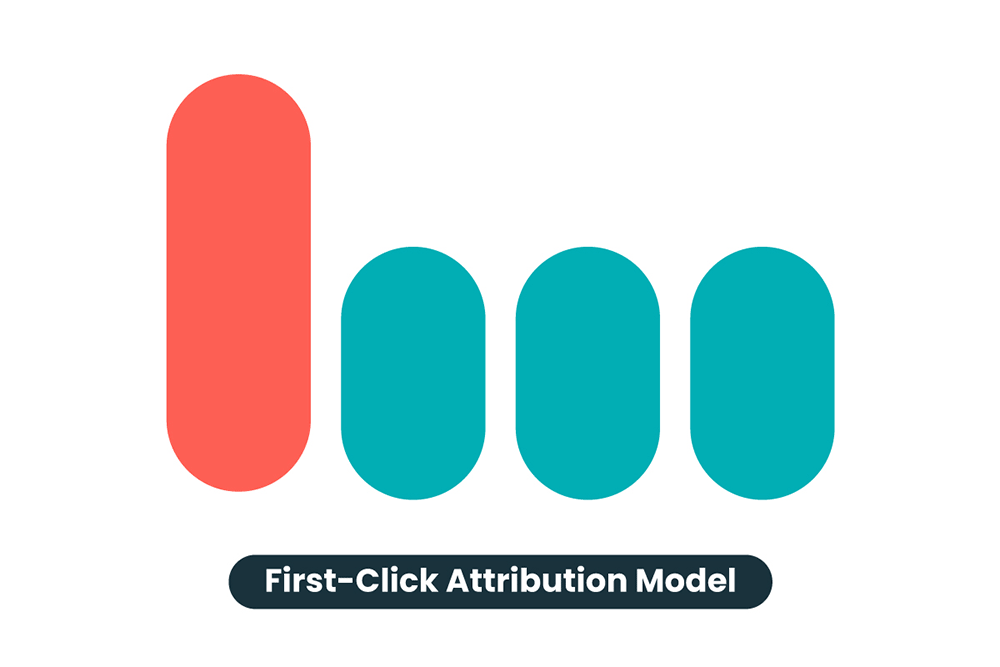 First Click Attribution Model