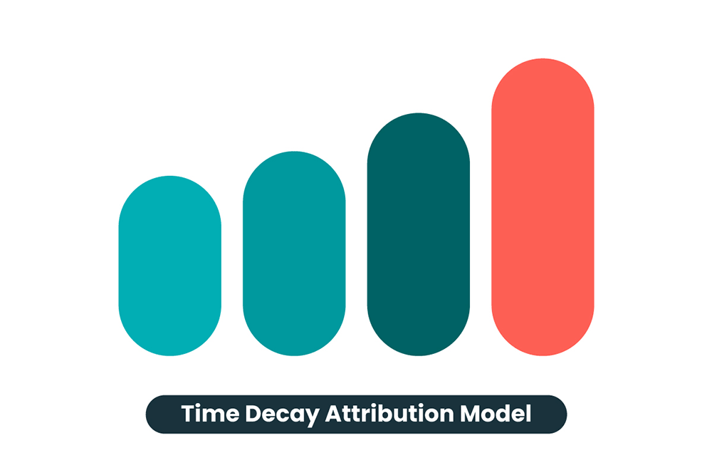 Time Decay Attribution Model