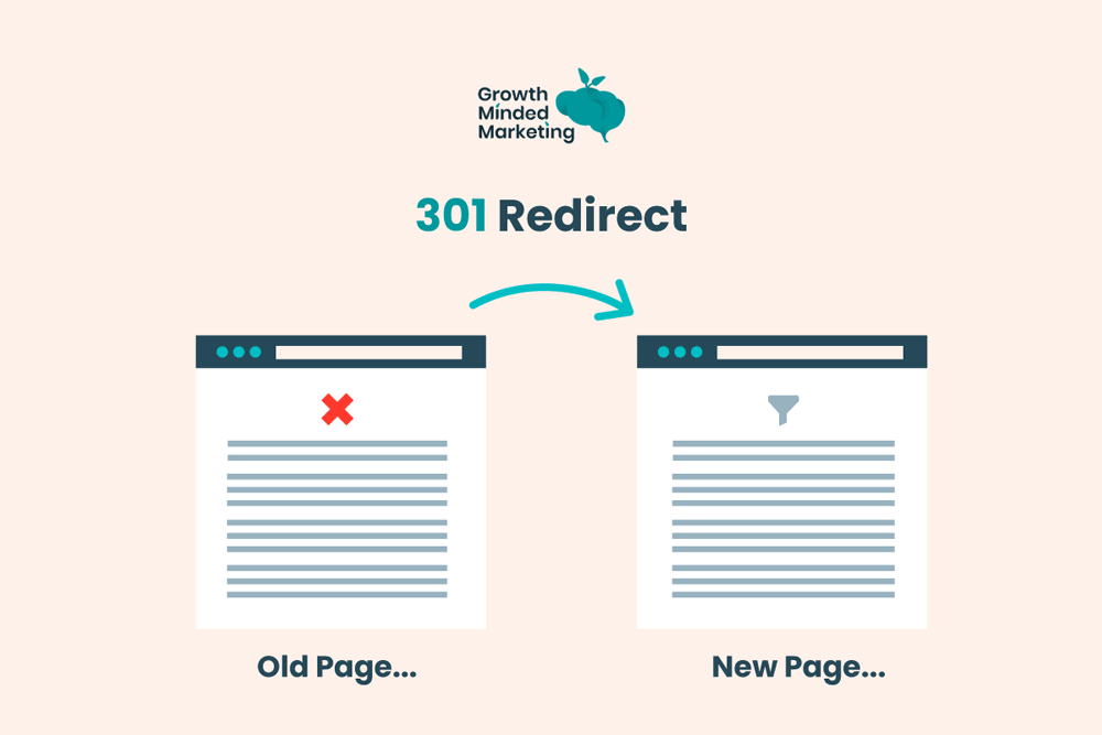 301 redirect example
