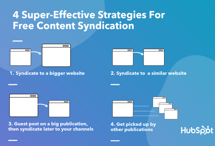 content syndication example