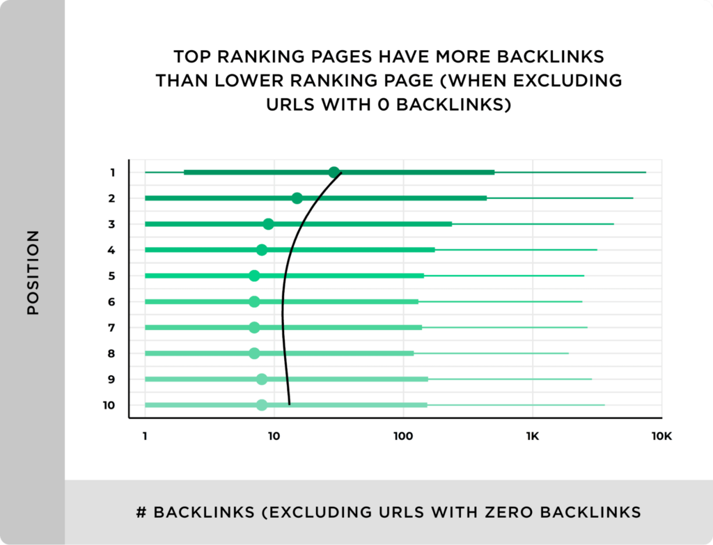 backlinks and Google ranking