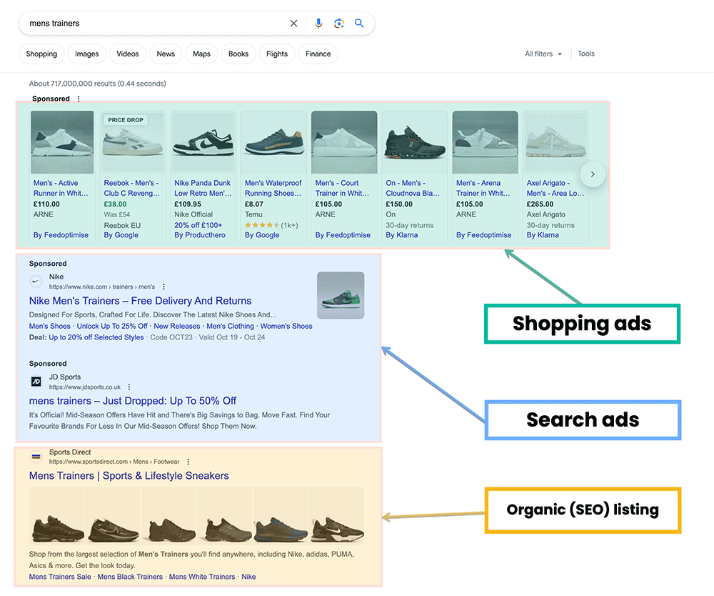 shopping-ads-vs-search-vs-organic
