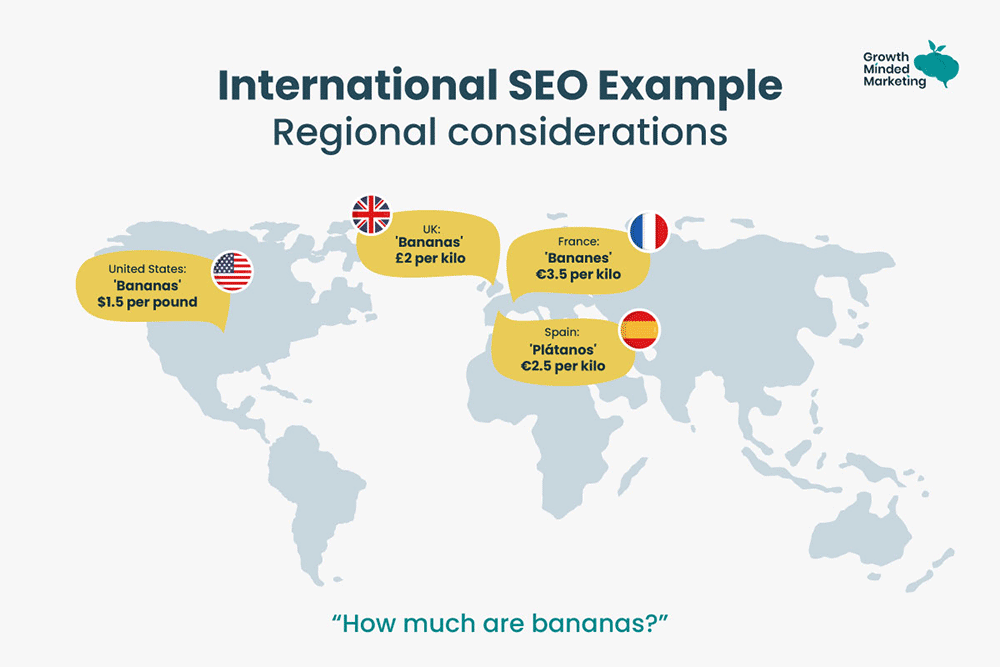 International SEO region example