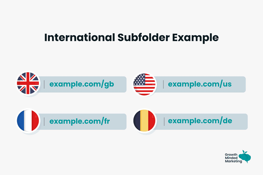 International SEO subfolder example