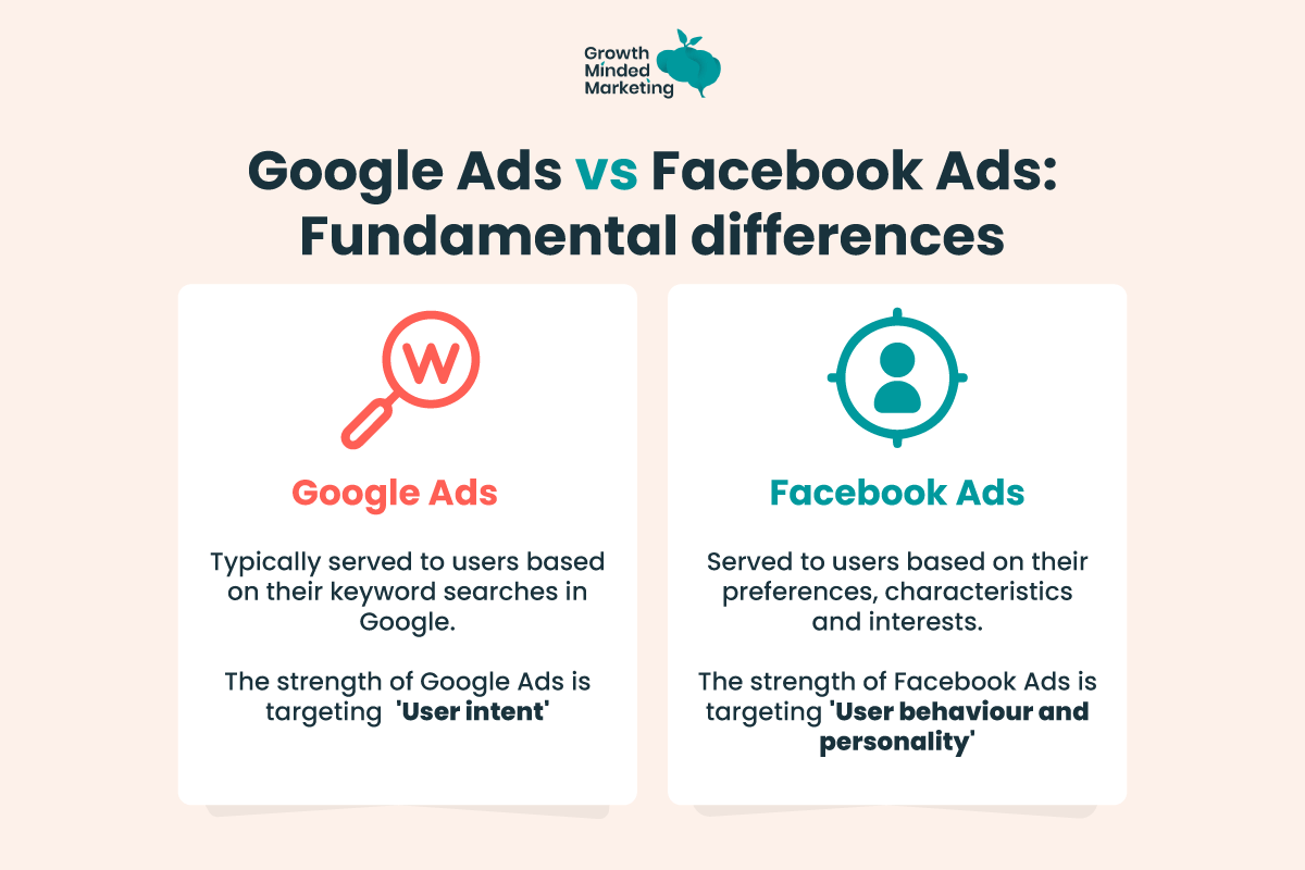 differences with Google Ads and Facebook Ads