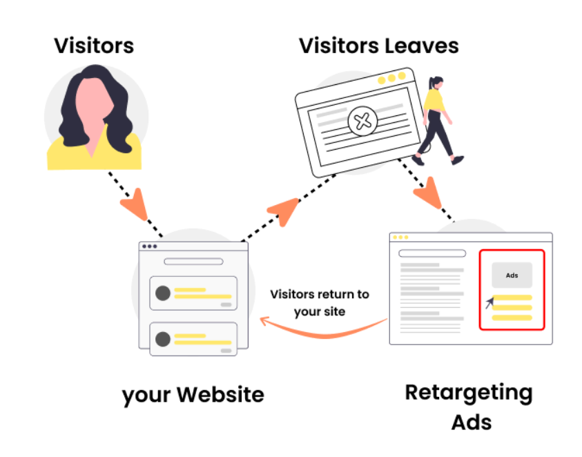 retargeted ads example